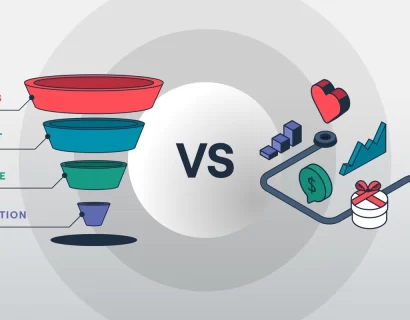 sales Funnel for B2C
