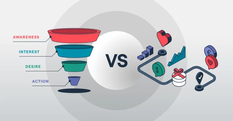 sales Funnel for B2C