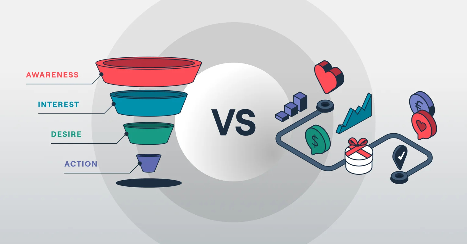 sales Funnel for B2C